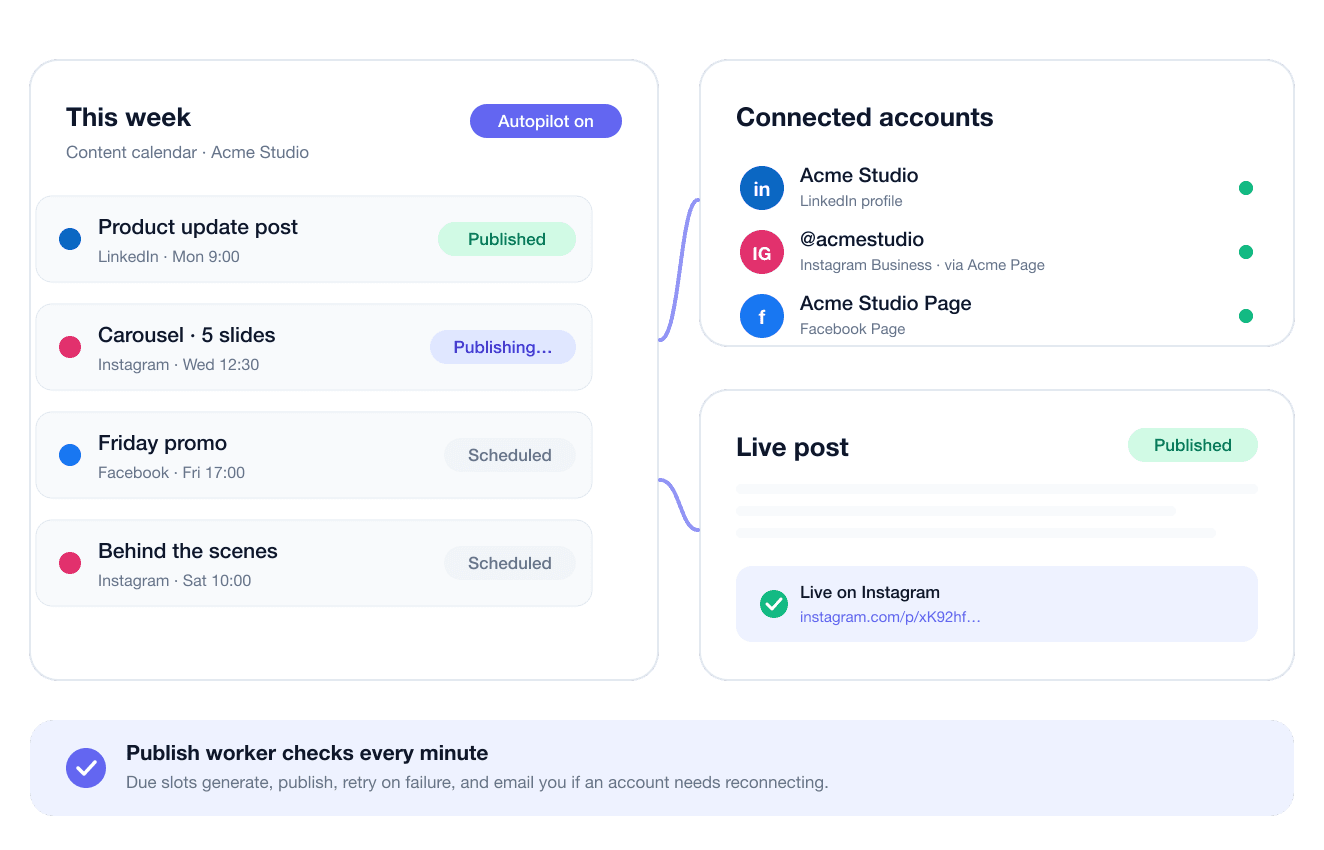 Content calendar auto-publishing to LinkedIn, Instagram and Facebook